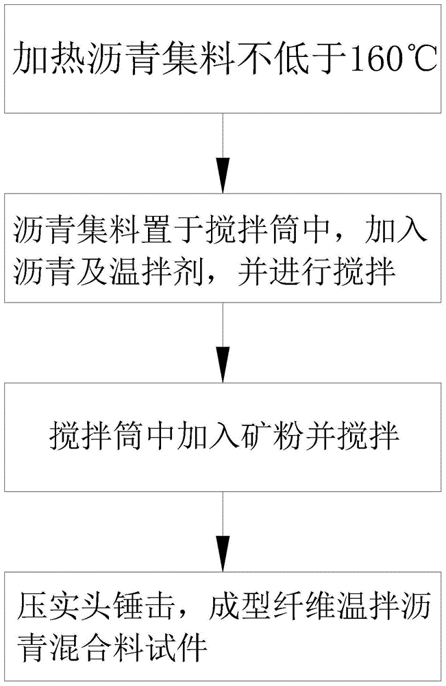 纤维温拌沥青混合料试件的制备设备的制作方法