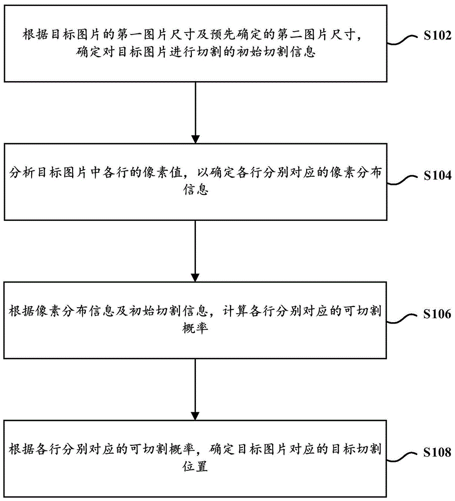 图片处理方法及装置与流程