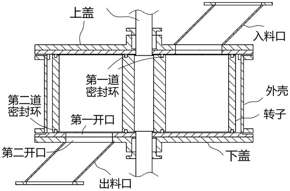 立式旋转阀及连续蒸煮设备的制作方法