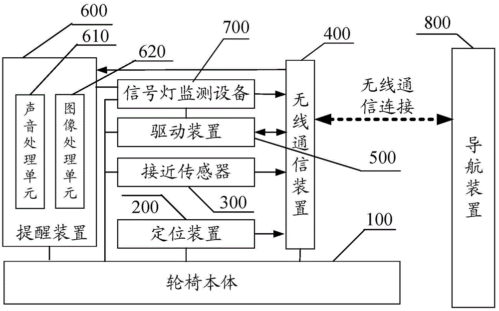 具有自动导航驾驶功能的电动轮椅的制作方法