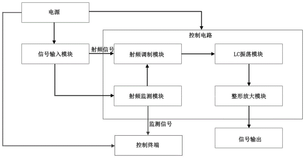 一种提高DSRC射频通信效率的控制电路及其控制方法与流程