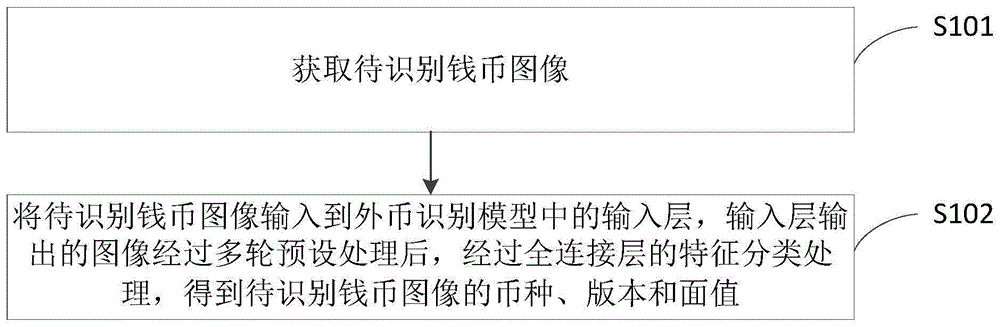 一种外币识别方法及装置与流程