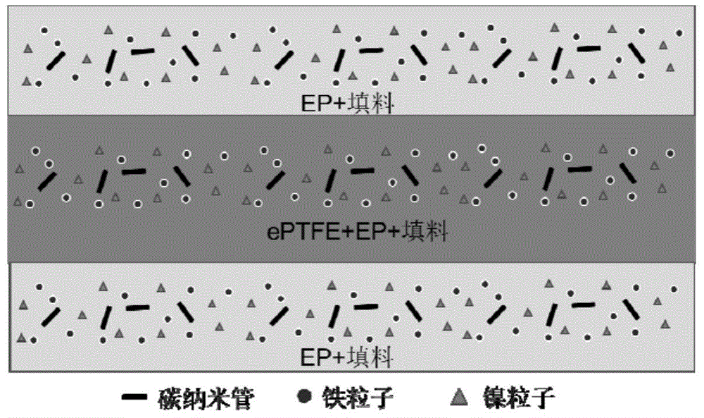 超薄高强度ePTFE基电磁屏蔽材料及其制备方法与流程