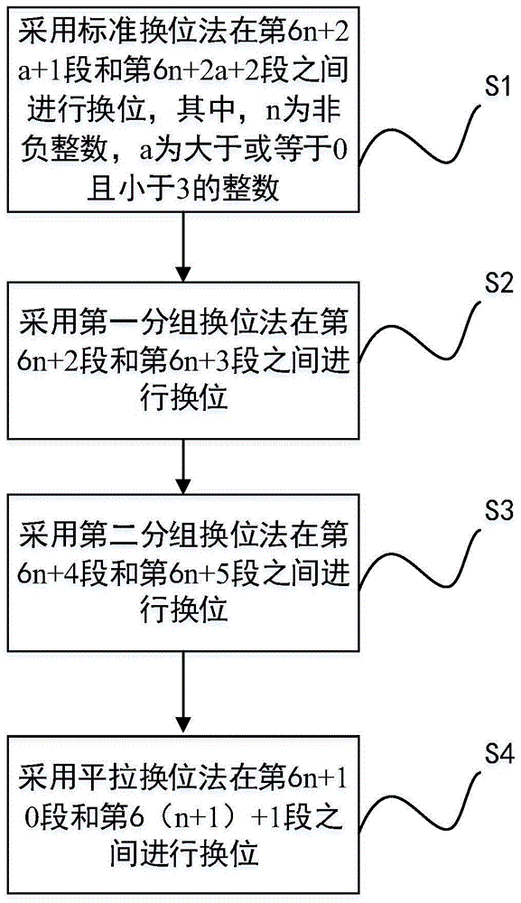 一种6根导线并绕的连续式绕组变压器线圈的制造方法与流程