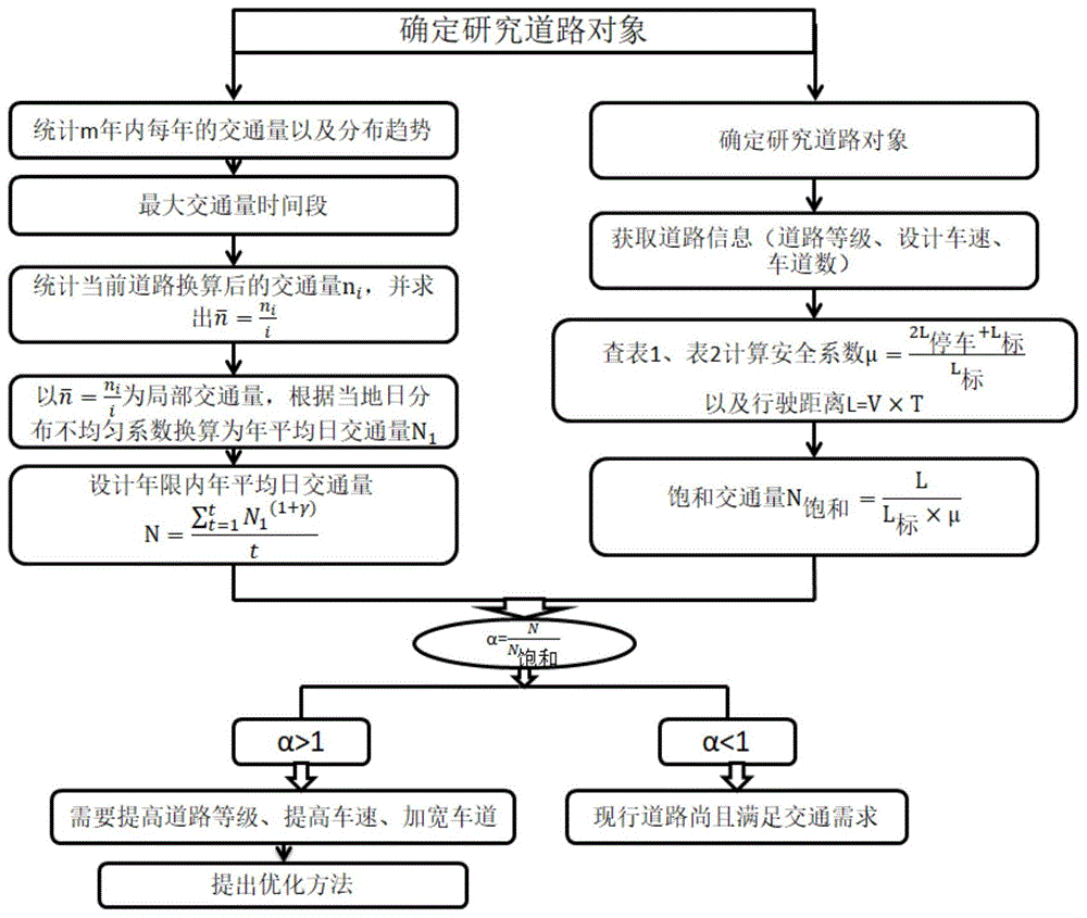 一种山区道路等级的判断与优化方法与流程