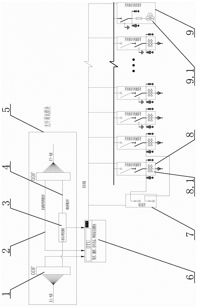 一种环网线路架构的分布式馈线自动化系统的制作方法