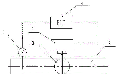 一种基于PLC控制的HBD加料机蒸汽排潮风门系统的制作方法