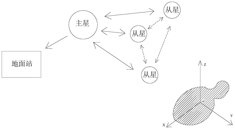 基于球卫星编队的小行星引力场全自主测量系统及方法与流程