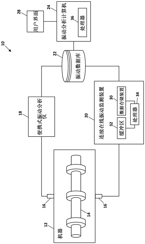 压缩标量振动数据的制作方法