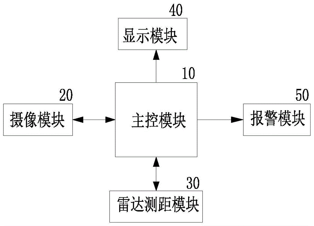 带电车绝缘斗臂全景影像雷达装置的制作方法