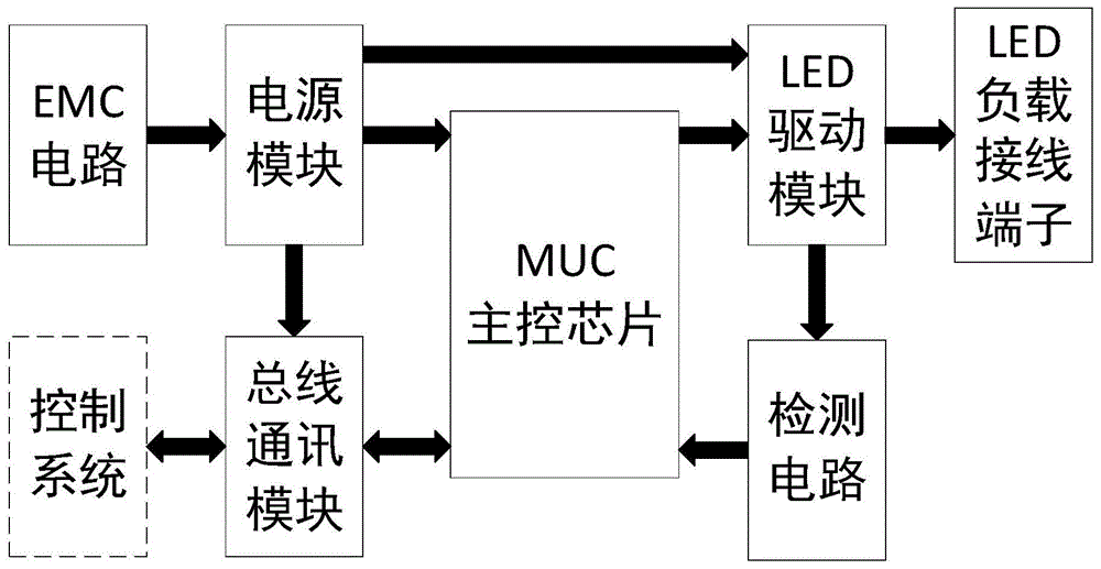 带检测功能的总线通讯LED控制板及其控制系统的制作方法