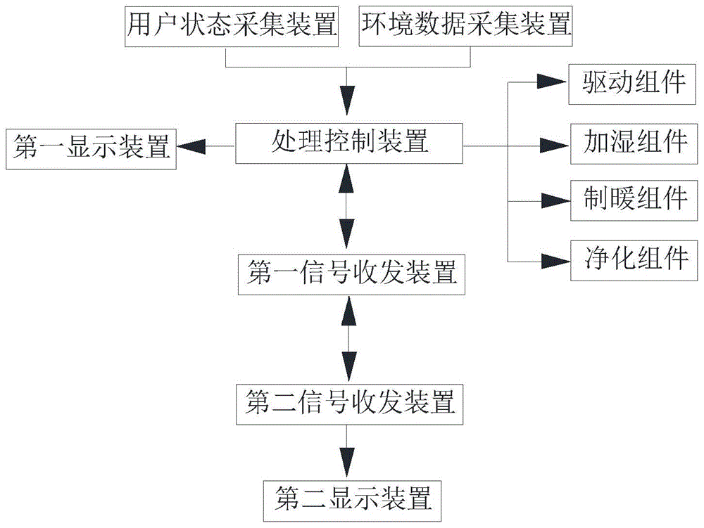 家用电器与具有显示功能的联动设备联动系统的制作方法