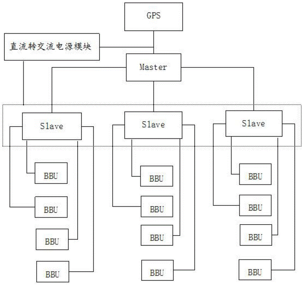 一种GPS智能同步授时系统的制作方法