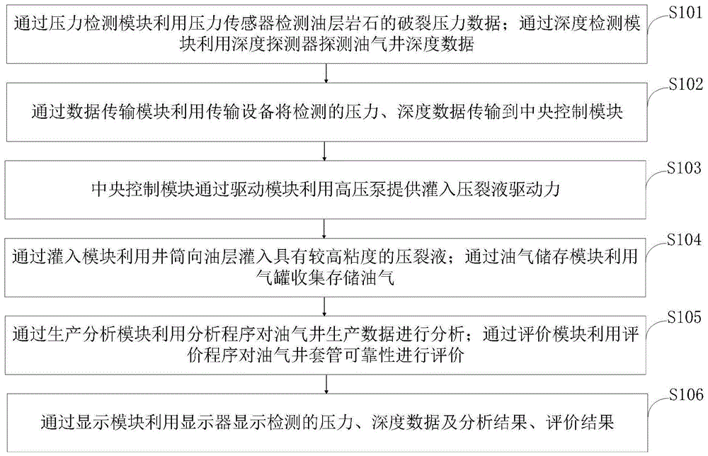 一种非常规储层油气井的水力压裂改造系统及方法与流程