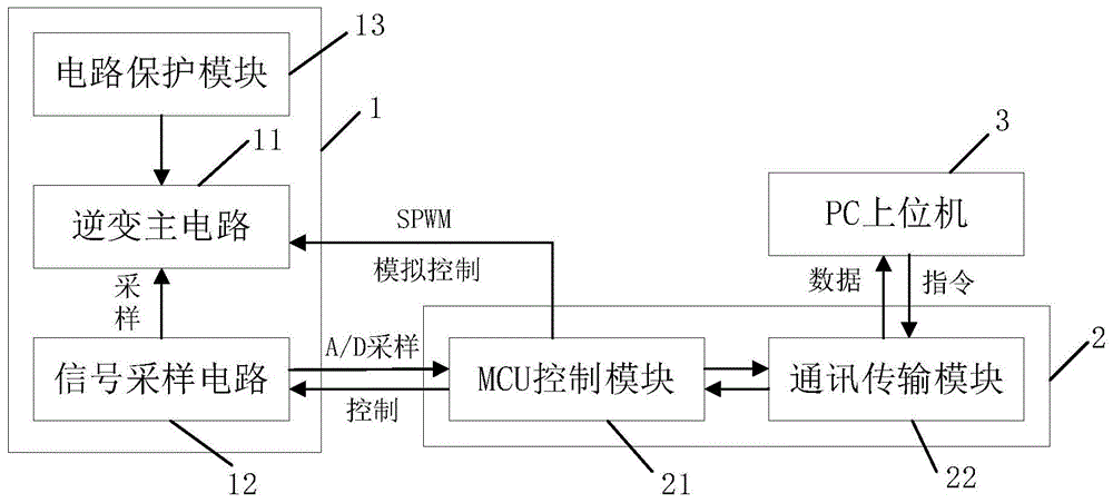 一种两电平逆变器开关管故障模拟的实验装置的制作方法