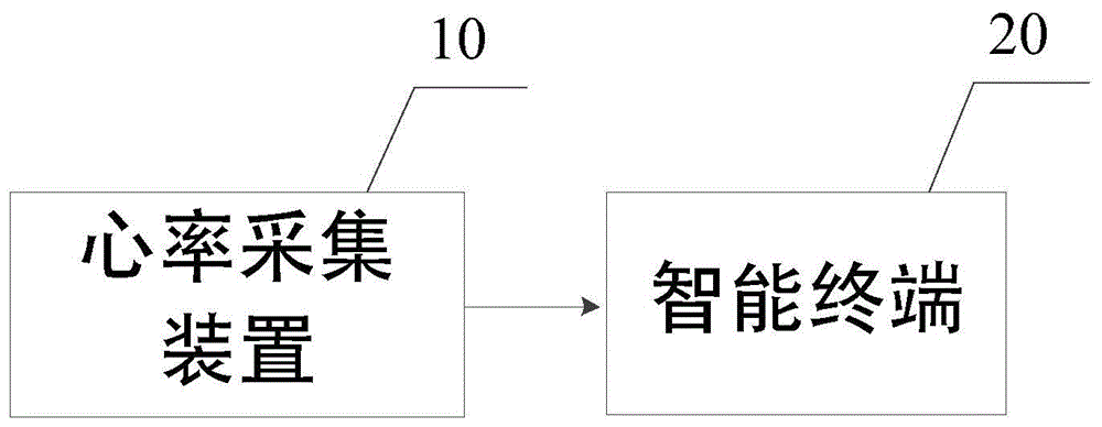 一种基于智能终端的自动体外除颤仪的制作方法