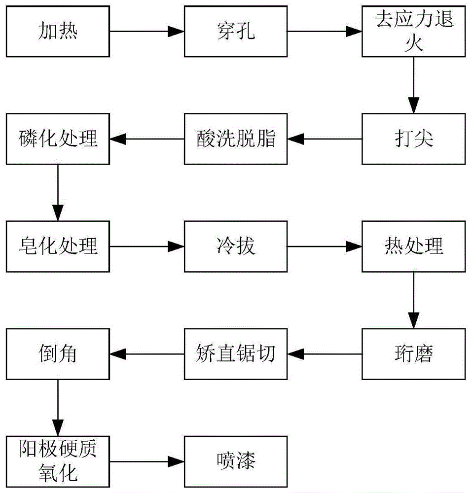 一种水下航行器薄壁圆筒耐压舱的冷拔珩磨制造方法与流程