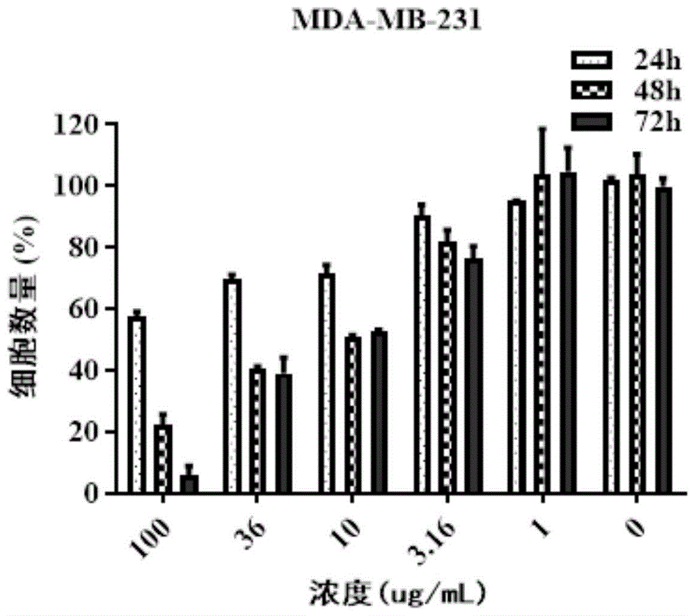 一种药物组合物在制备治疗癌症药物中的应用的制作方法