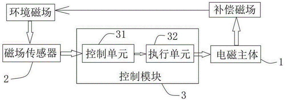 消磁装置及半导体加工设备的制作方法