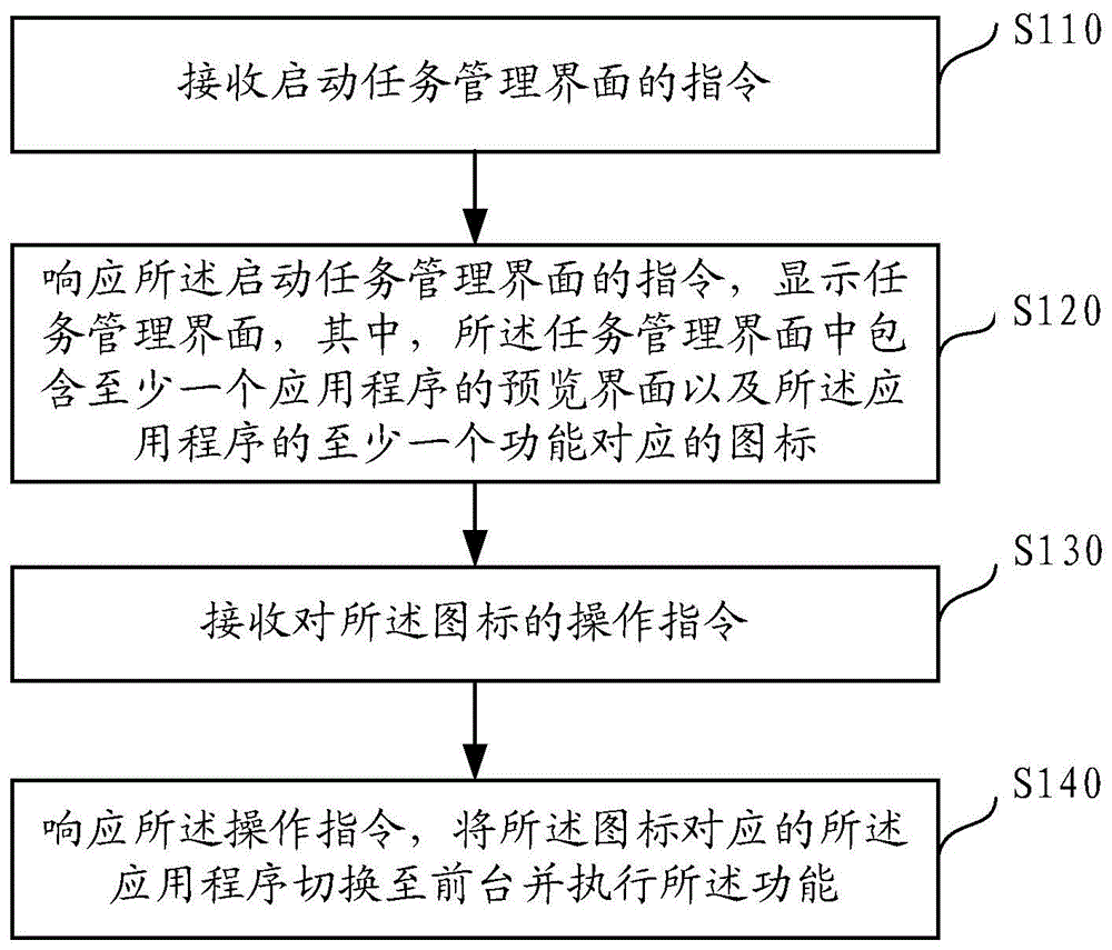 启动任务管理界面的方法、装置及设备与流程