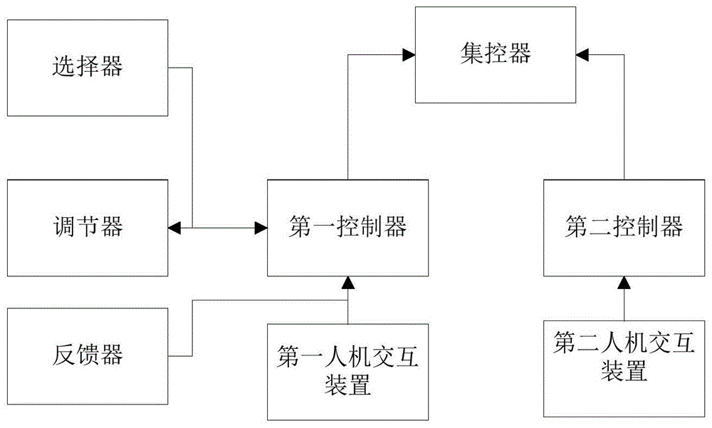 一种服务站的自动控制系统的制作方法