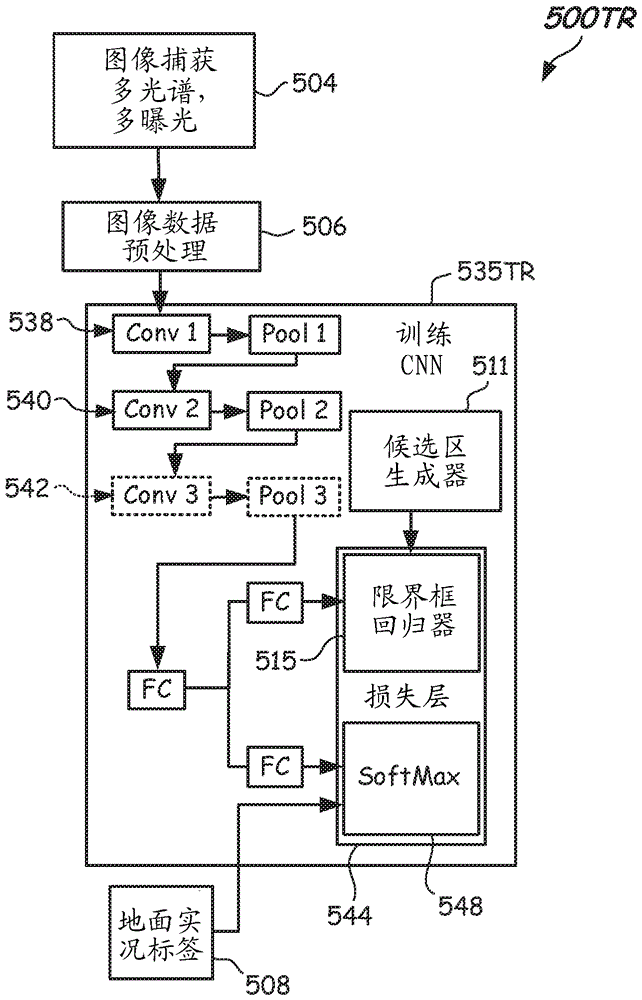 用于使用具有经缩减的训练的神经网络的生物流体试样表征的方法和装置与流程