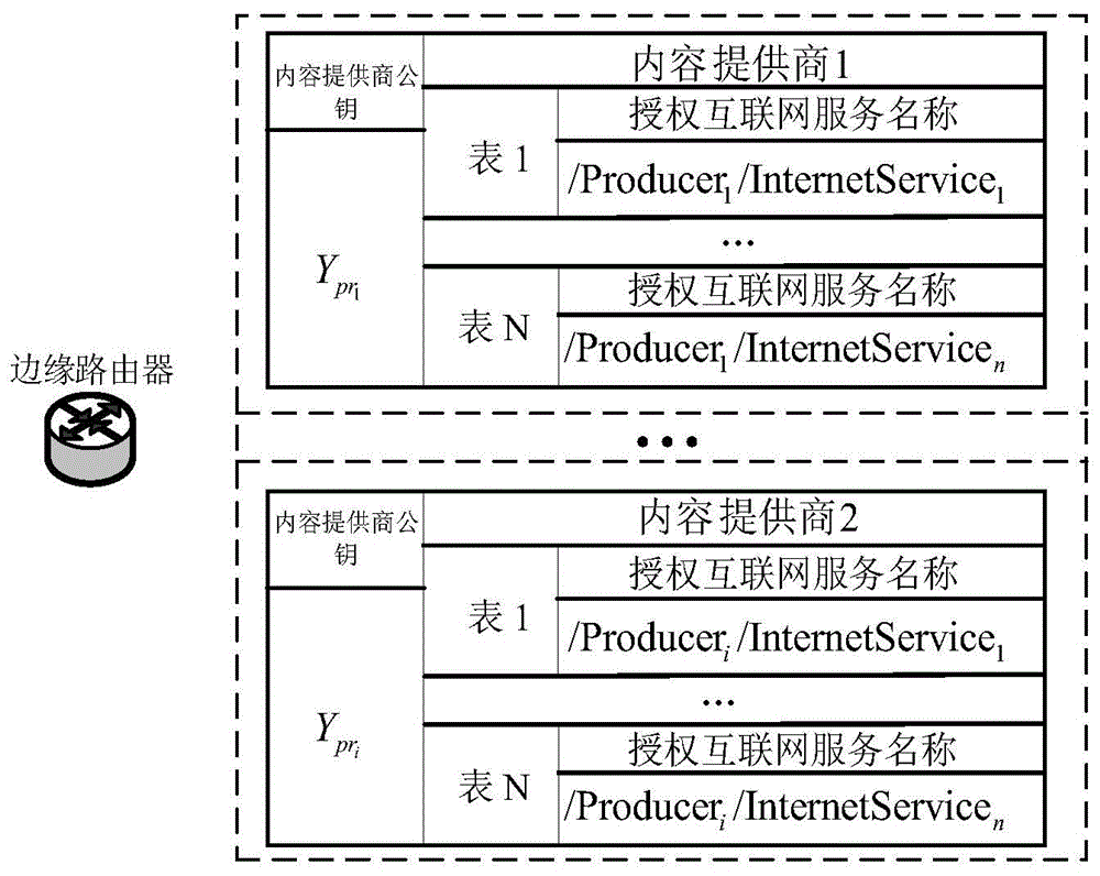 一种基于兴趣包签名边缘校验的NDN访问控制方法与流程