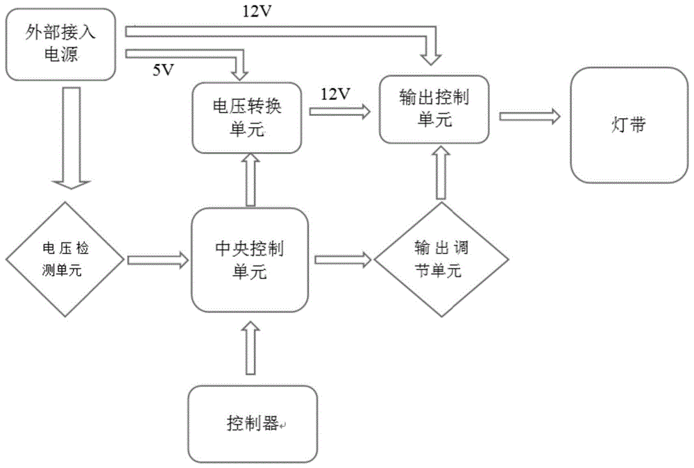 灯带连接器、灯带控制系统及灯带供电方法与流程