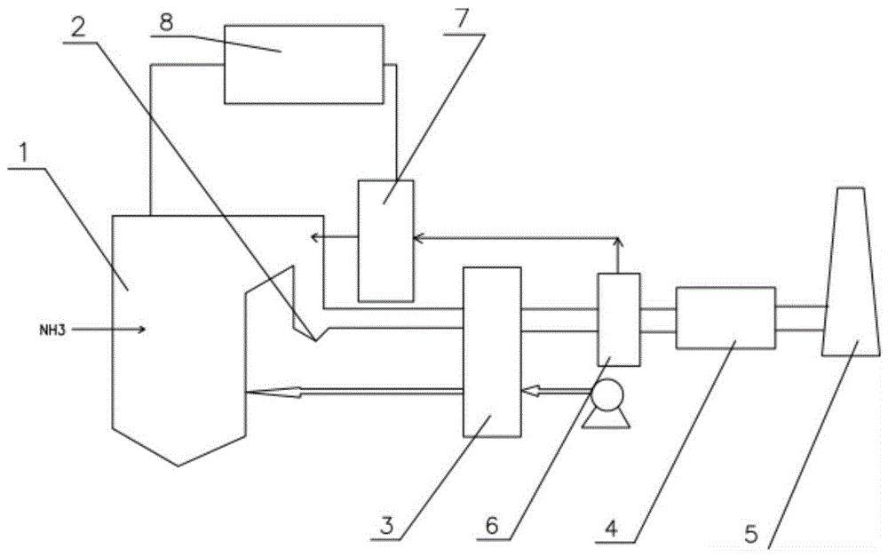 一种SNCR脱硝系统及脱除SNCR脱硝工艺中逃逸氨的方法与流程