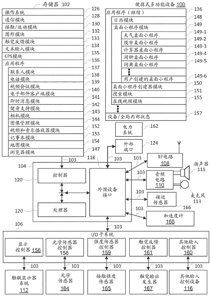 在触敏装置上显示交互式通知的制作方法