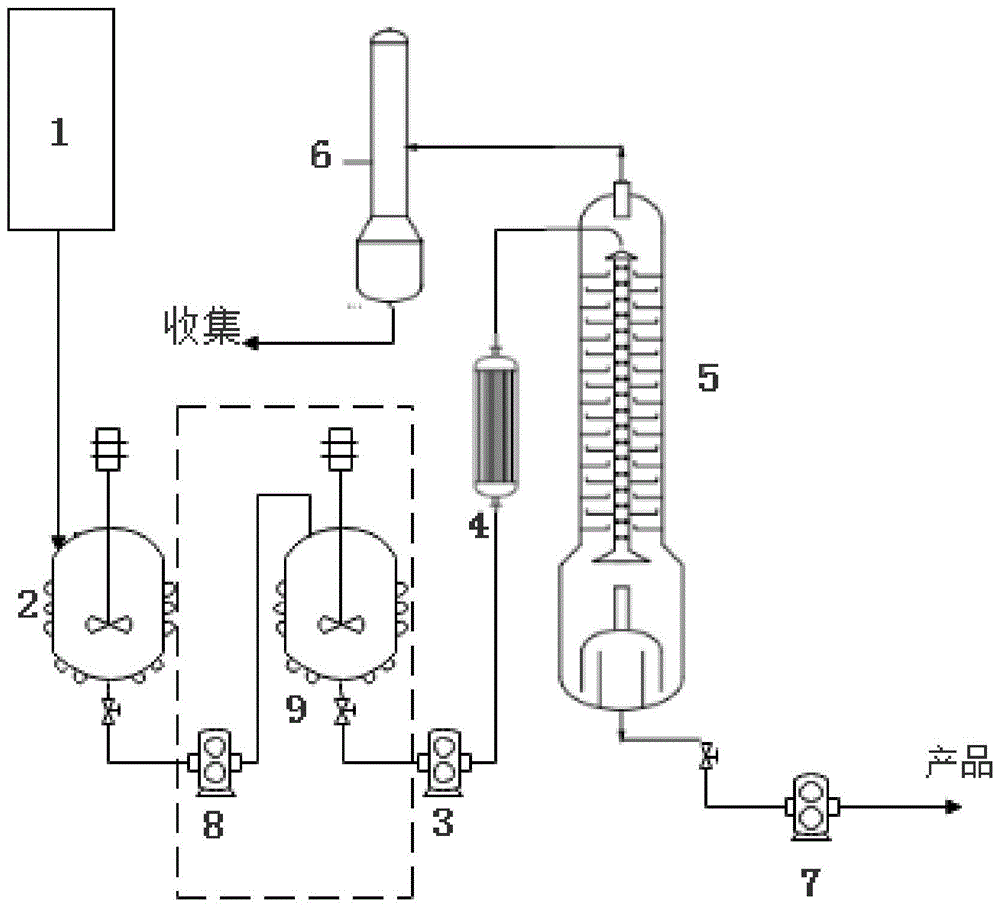 一种连续合成间苯二甲酸双羟乙酯-5-磺酸钠的方法及反应系统与流程