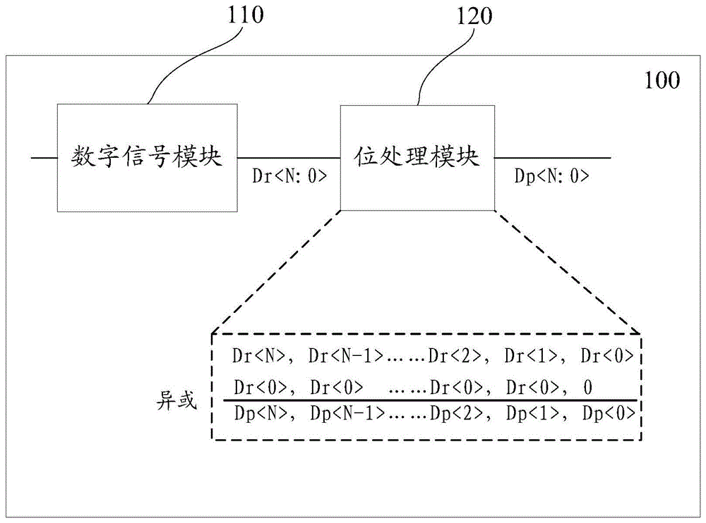 信号处理方法和装置与流程