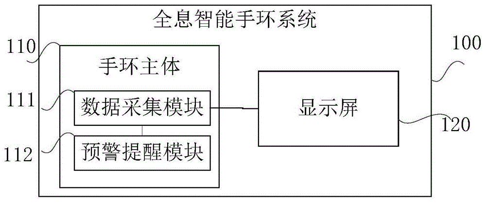 一种全息智能手环系统和智能手环的制作方法