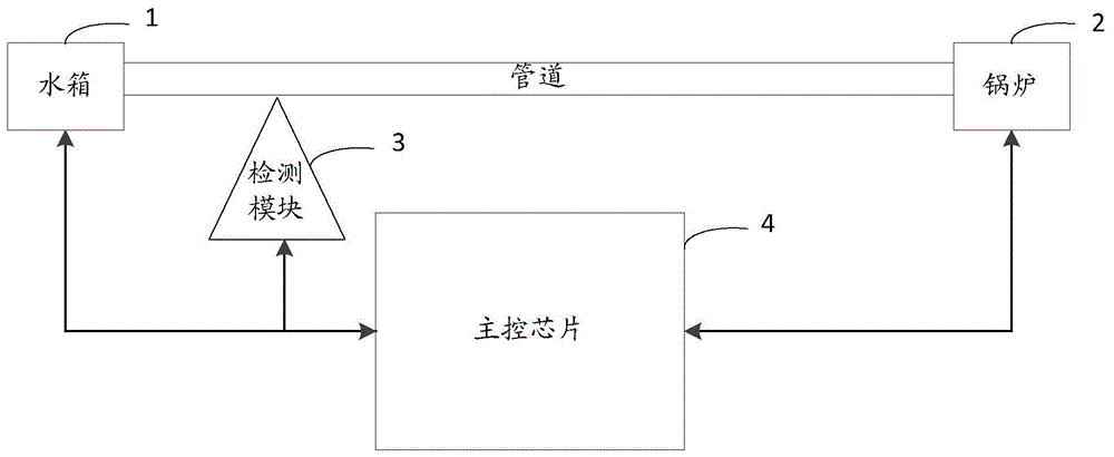 一种蒸汽烤箱的制作方法