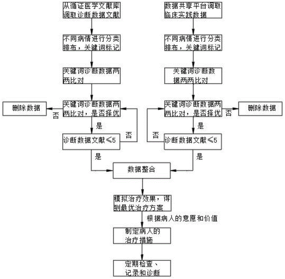 一种循证医学RCT的智能数据提取和质量评价方法与流程