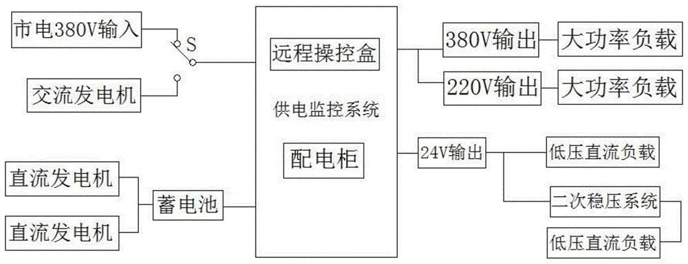 一种轻型高机动底盘车载激光武器系统的大功率供电系统的制作方法