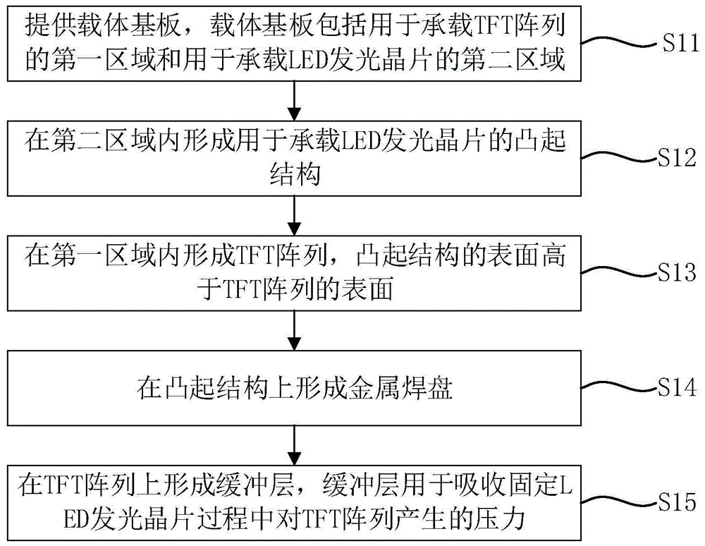 一种LED阵列基板的制备方法、LED阵列基板、面板及设备与流程