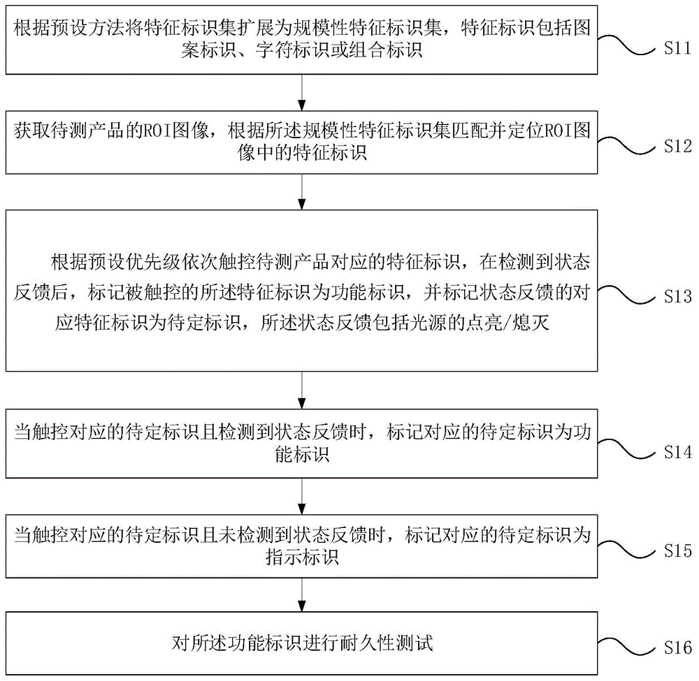 触控滑动图案标识的产品功能耐久性测试自学习方法与流程