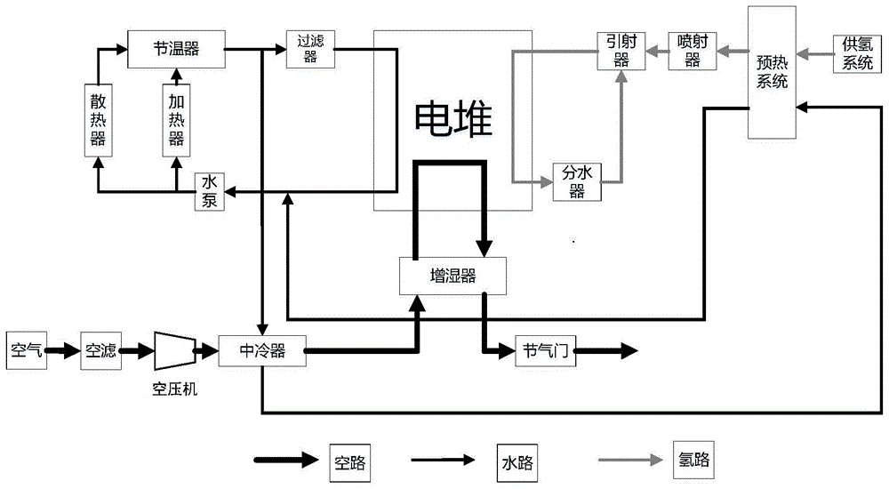 一种燃料电池冷却系统的制作方法