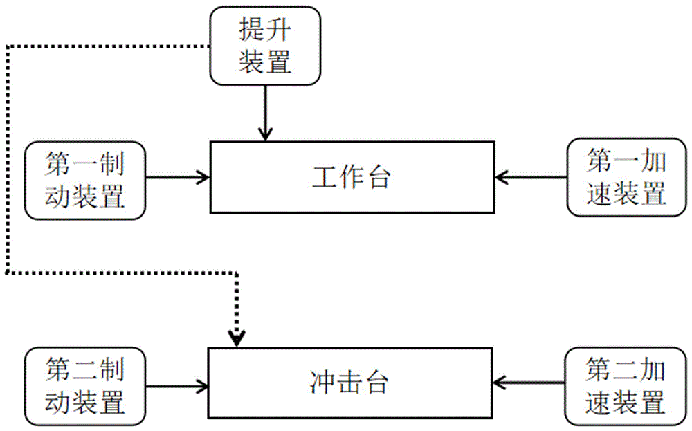 一种高速强冲击试验机的制作方法