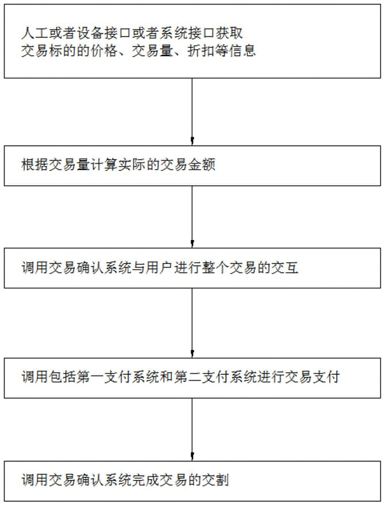 一种使用ETC实现高速路外免密交易的系统和方法与流程