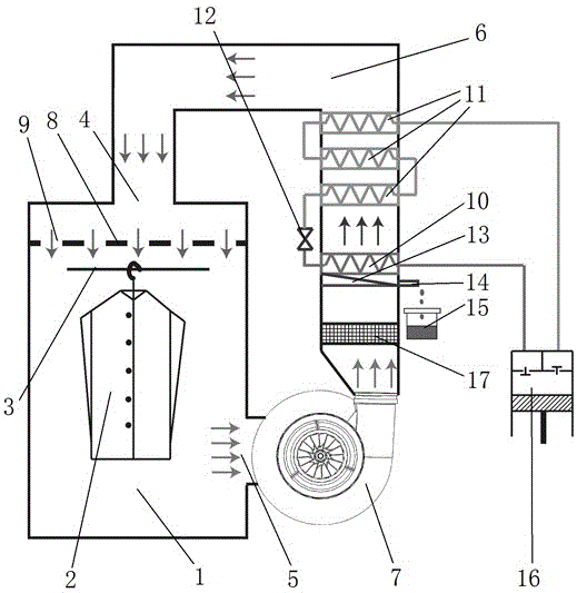 一种二氧化碳热泵干衣机的制作方法
