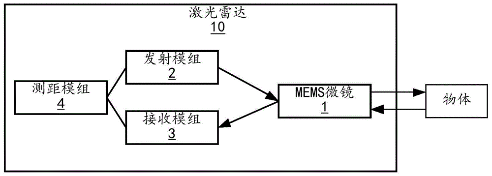 MEMS微镜、激光雷达及自动驾驶设备的制作方法