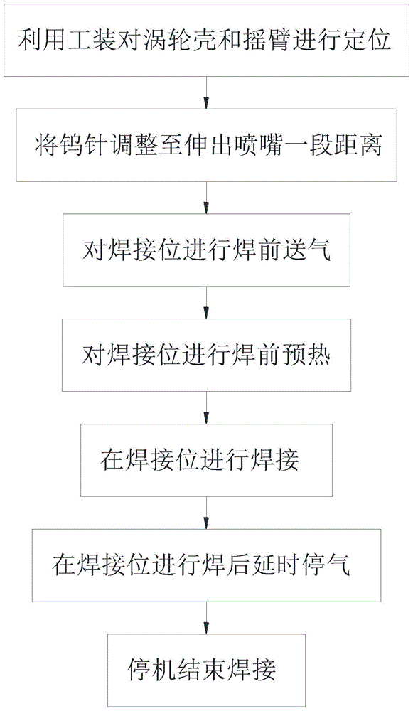 一种涡轮壳摇臂焊接方法与流程