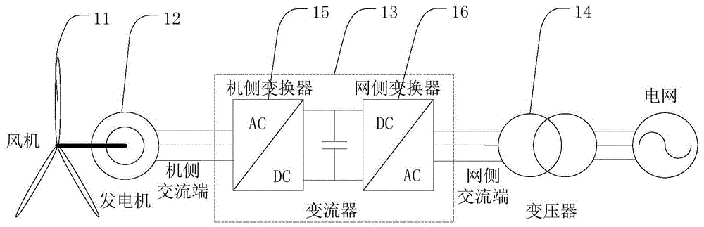 一种发电变流器及风力发电机组的制作方法