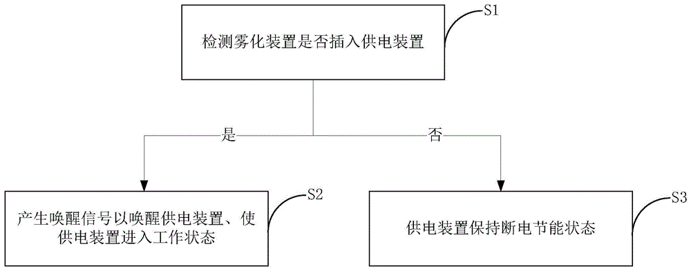 一种电子烟节能控制方法、装置及电子烟与流程