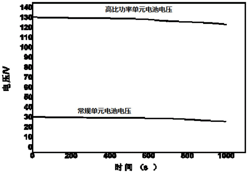 一种高比功率热电池单体电池及其制备方法与流程