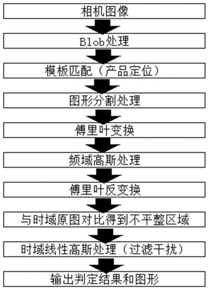 一种基于机器视觉的防水透气膜缺陷测试设备的制作方法