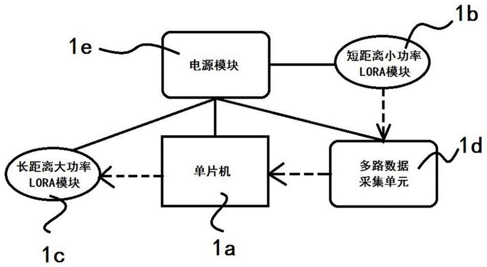 一种基于LORA传输的振弦式传感器的多路数据采集器的制作方法