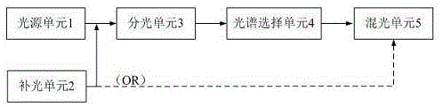 一种光谱可调光源的制作方法